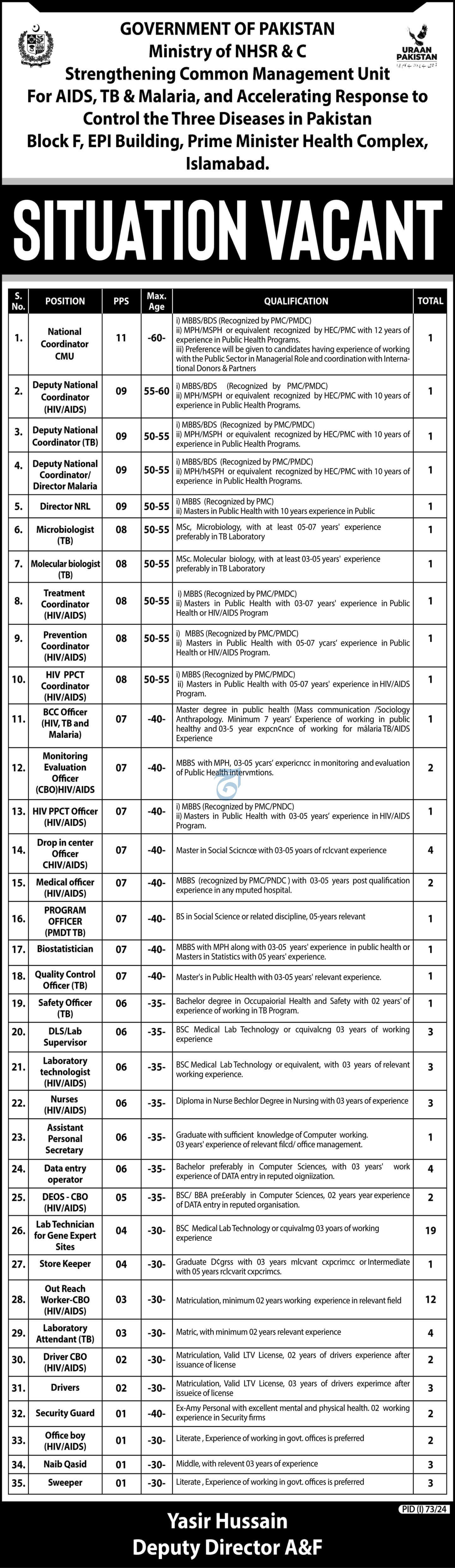 AIDS, TB & Malaria Control Project Jobs M/O National Health Services Regulations & Coordination 07-2025
