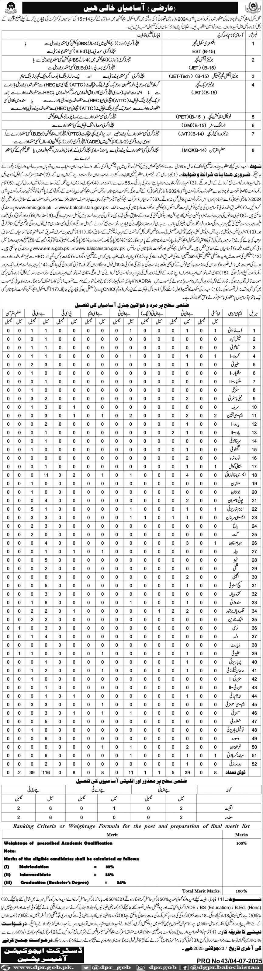 School Education Department Balochistan Teacher Vacancies Pishin District 07-2025
