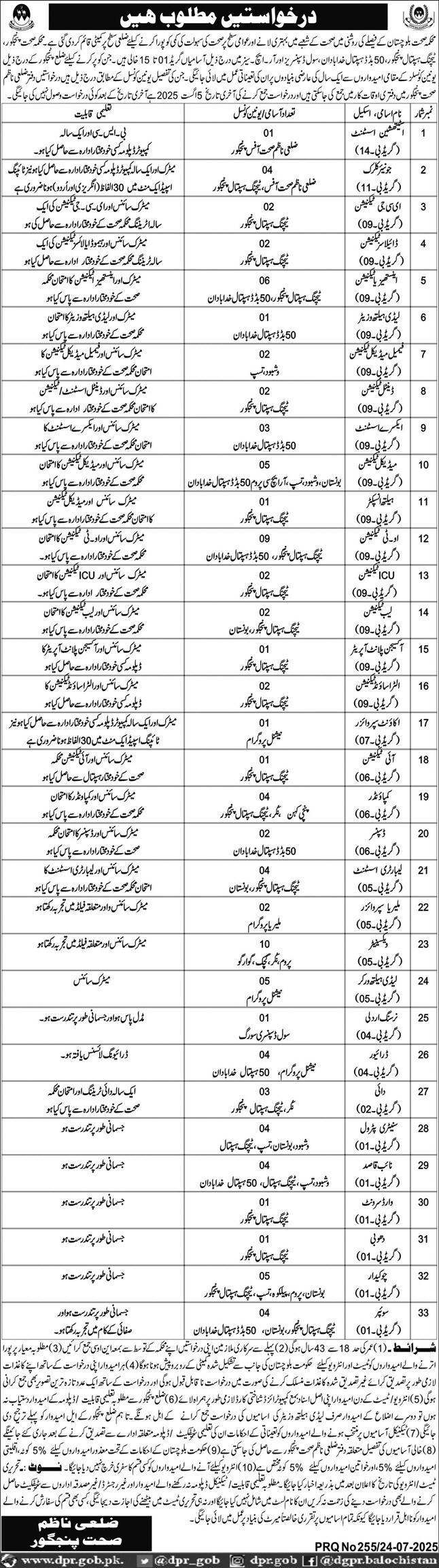 Health Department Panjgur Balochistan Jobs – Health Technicians, Assistants & Support Staff Vacancies in Hospitals, Dispensaries & RHCs 07/2025