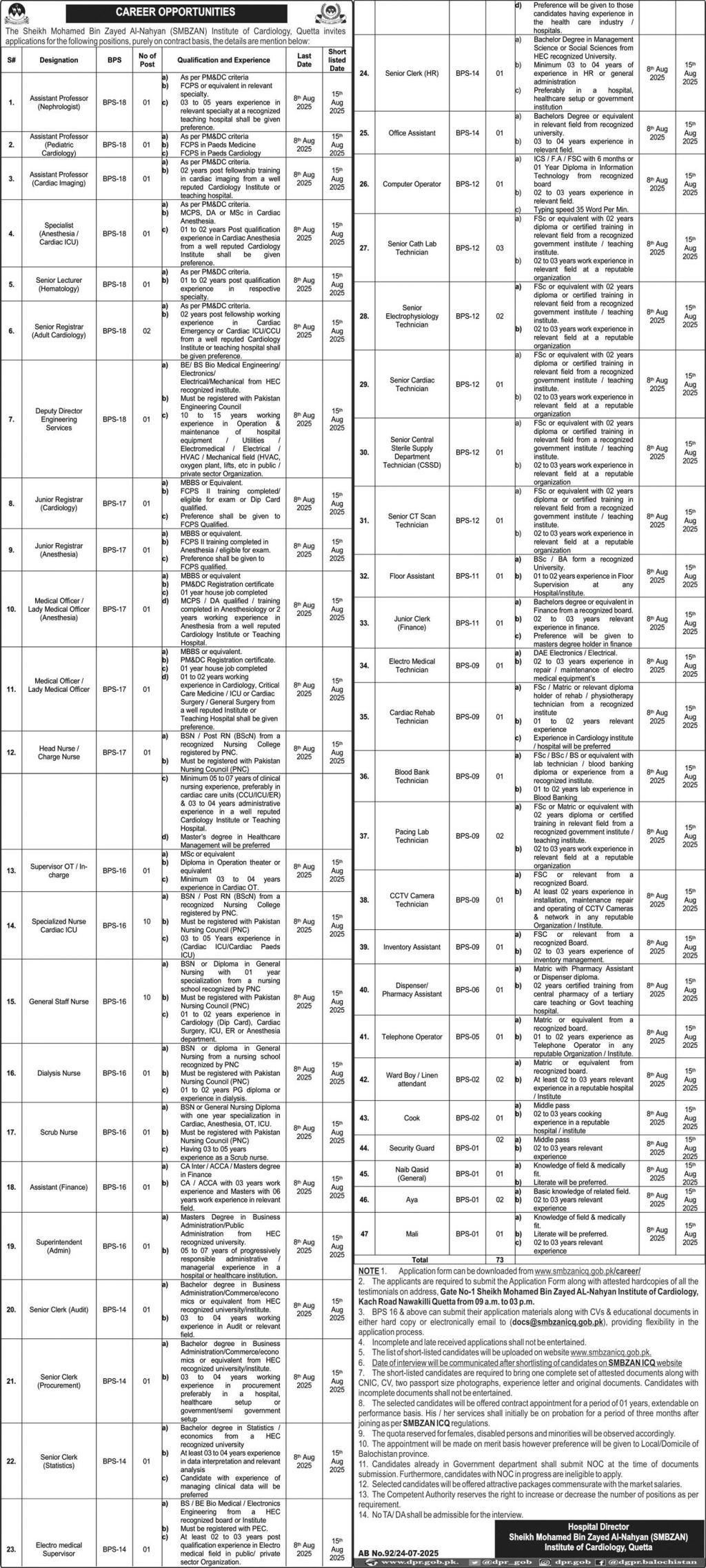 SMBZAN Institute of Cardiology Quetta Jobs – Doctors, Faculty & Support Staff Vacancies 07/2025