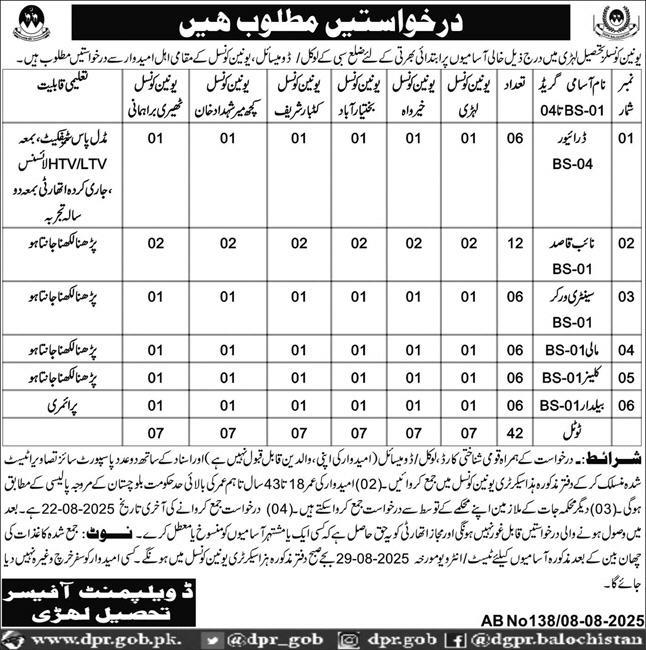 Staff Vacancies at Union Councils Tehsil Lehri, Sibi 08/2025