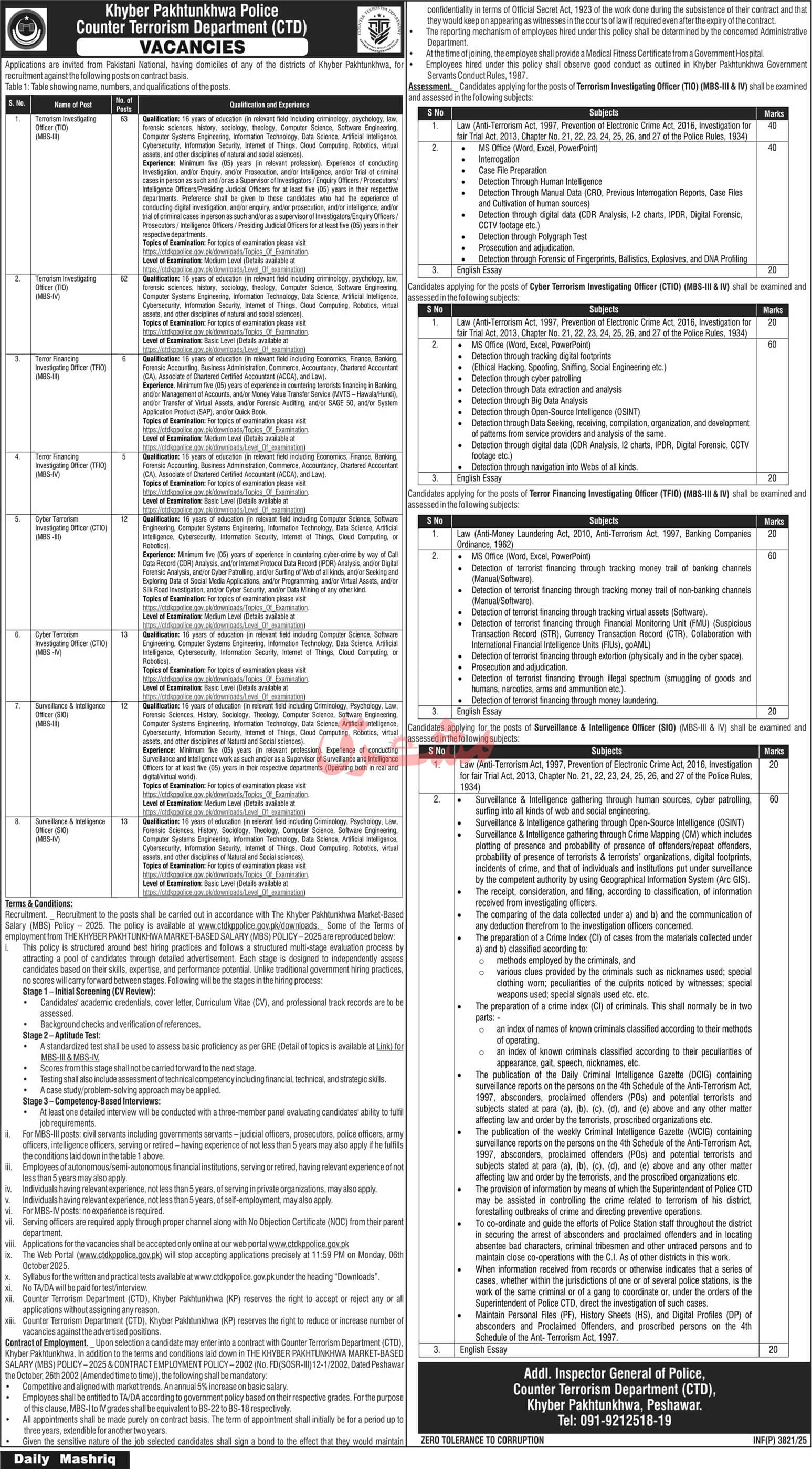 Khyber Pakhtunkhwa Police – Counter Terrorism Department (CTD) Vacancies 09/2025