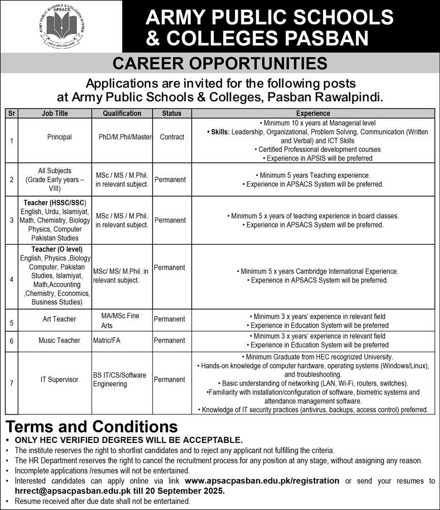 Army Public Schools & Colleges Pasban Rawalpindi – Principal & Teaching Staff Vacancies 09/2025