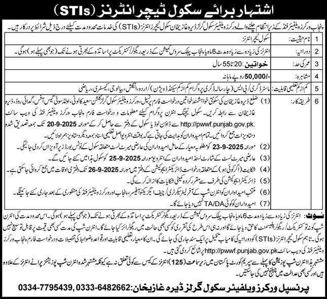 Workers Welfare School Girls Dera Ghazi Khan – School Teacher Interns (STIs) Vacancies 09/2025